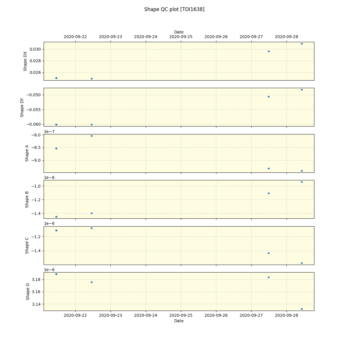 ../../../_images/debug_shape_plot_TOI1638_spirou_offline_udem.png