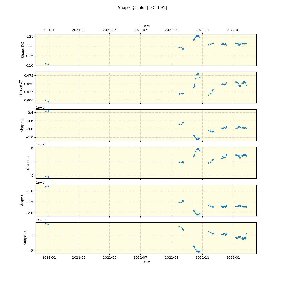 ../../../_images/debug_shape_plot_TOI1695_spirou_offline_udem.png