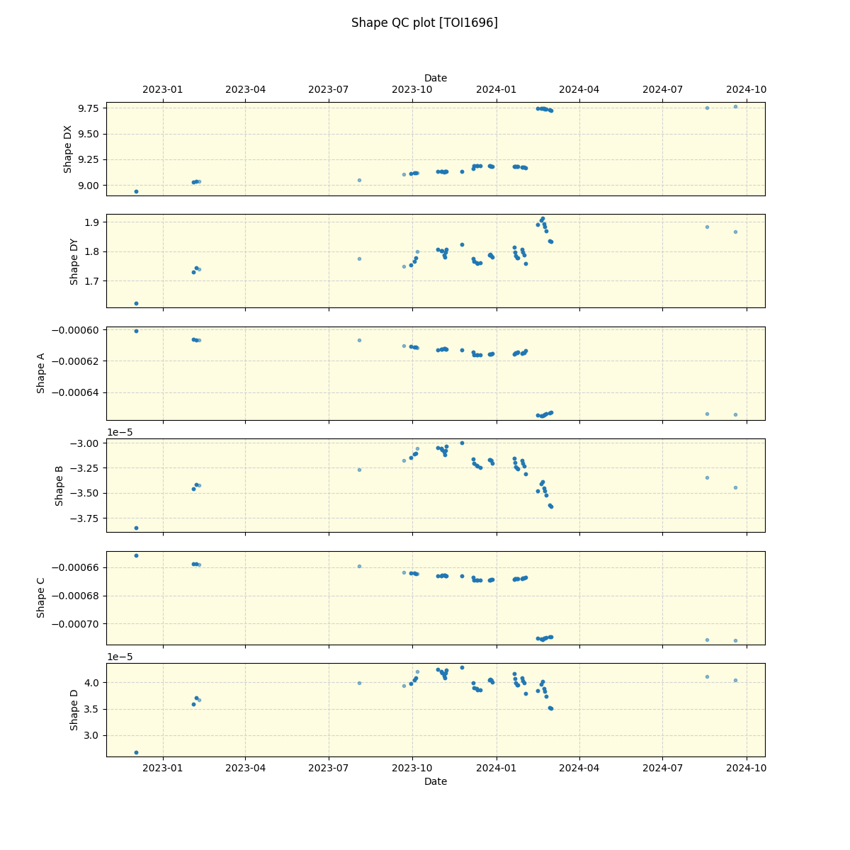 ../../../_images/debug_shape_plot_TOI1696_spirou_offline_udem.png