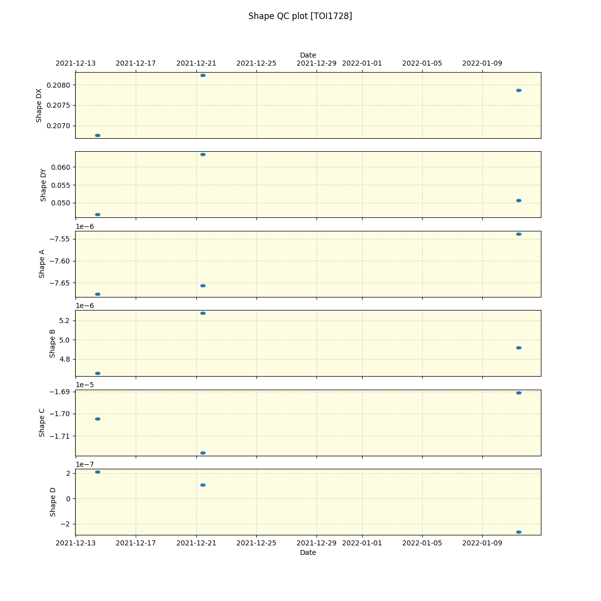 ../../../_images/debug_shape_plot_TOI1728_spirou_offline_udem.png