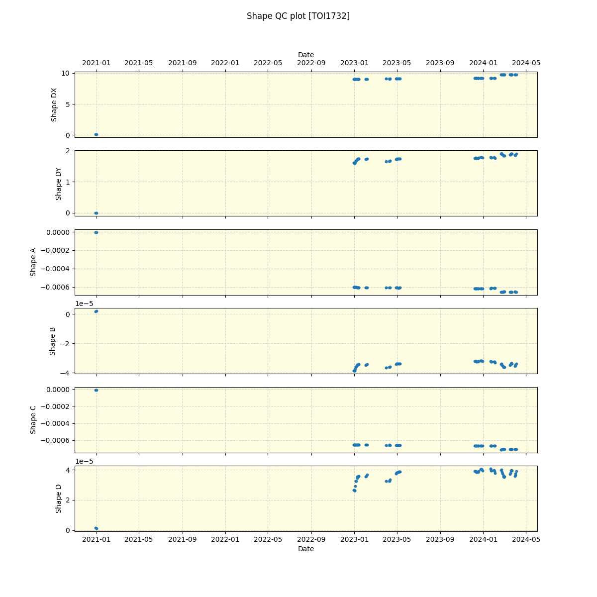 ../../../_images/debug_shape_plot_TOI1732_spirou_offline_udem.png