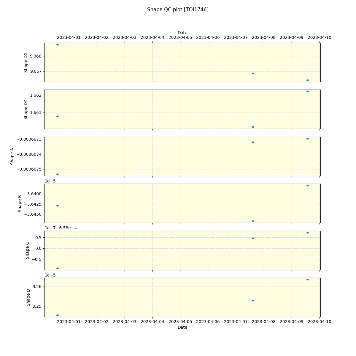 ../../../_images/debug_shape_plot_TOI1746_spirou_offline_udem.png