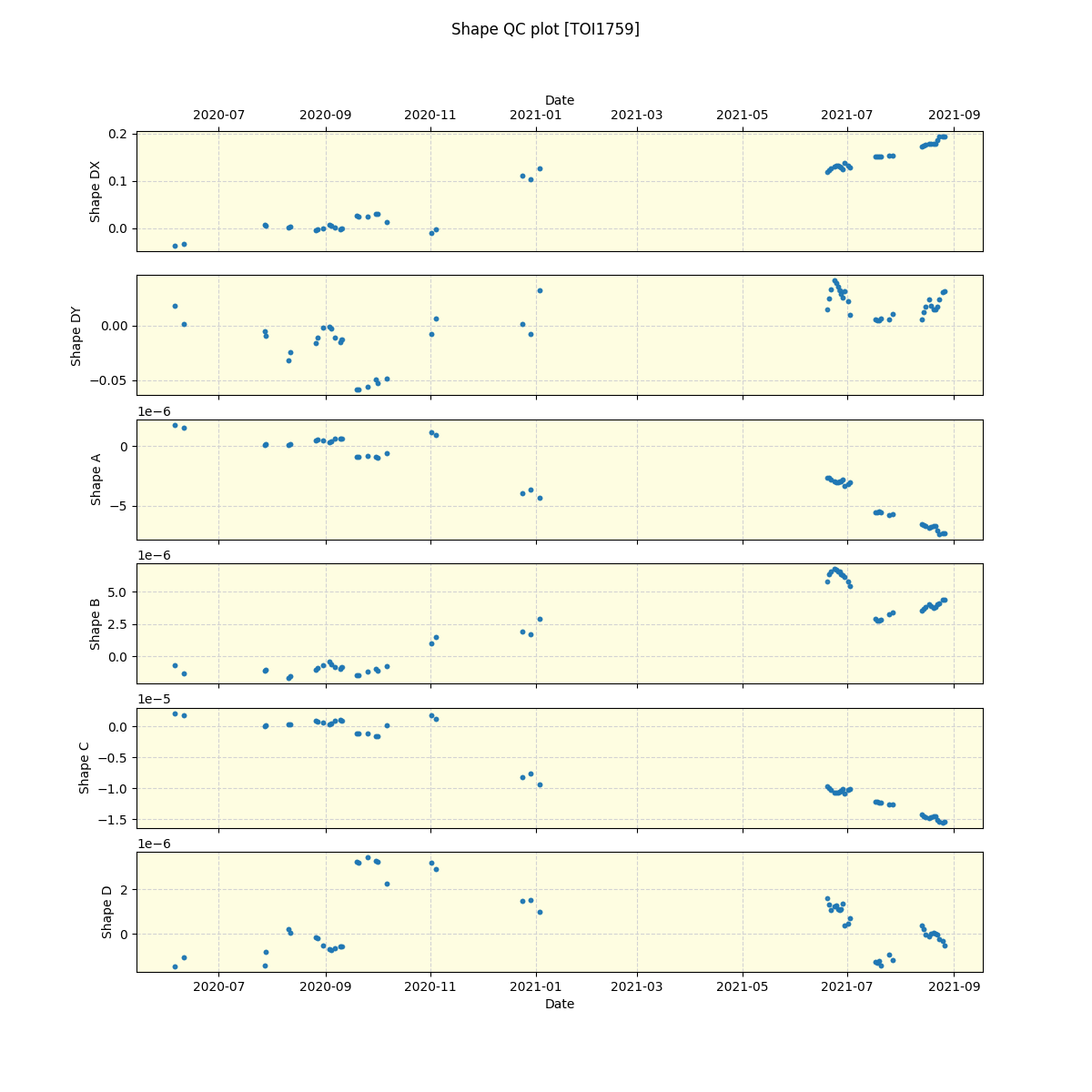 ../../../_images/debug_shape_plot_TOI1759_spirou_offline_udem.png