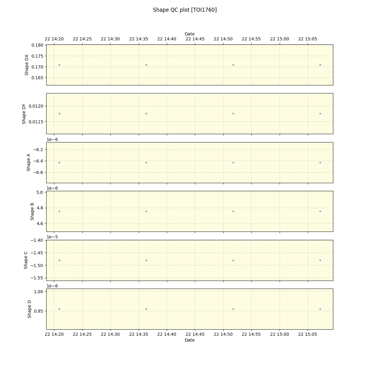 ../../../_images/debug_shape_plot_TOI1760_spirou_offline_udem.png