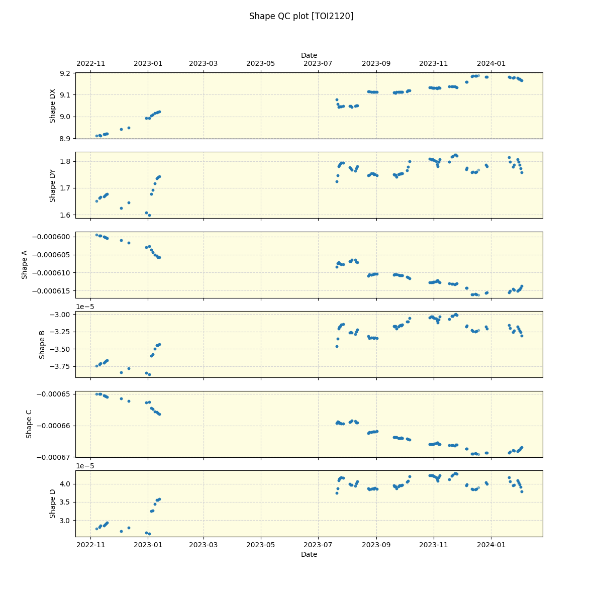 ../../../_images/debug_shape_plot_TOI2120_spirou_offline_udem.png