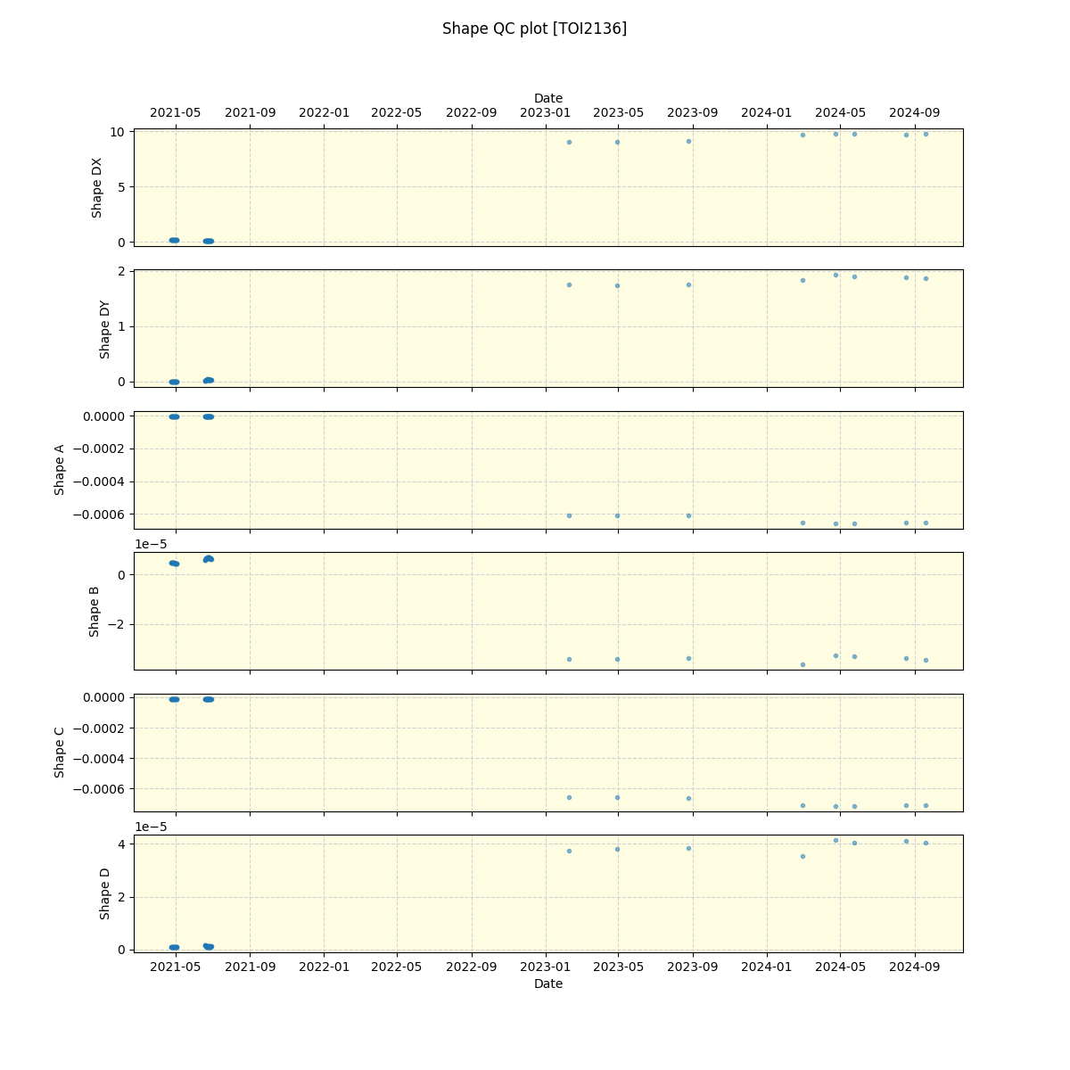 ../../../_images/debug_shape_plot_TOI2136_spirou_offline_udem.png