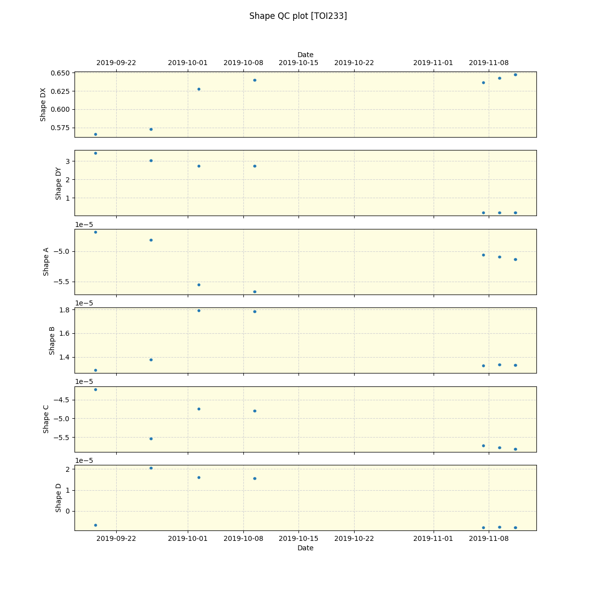 ../../../_images/debug_shape_plot_TOI233_spirou_offline_udem.png