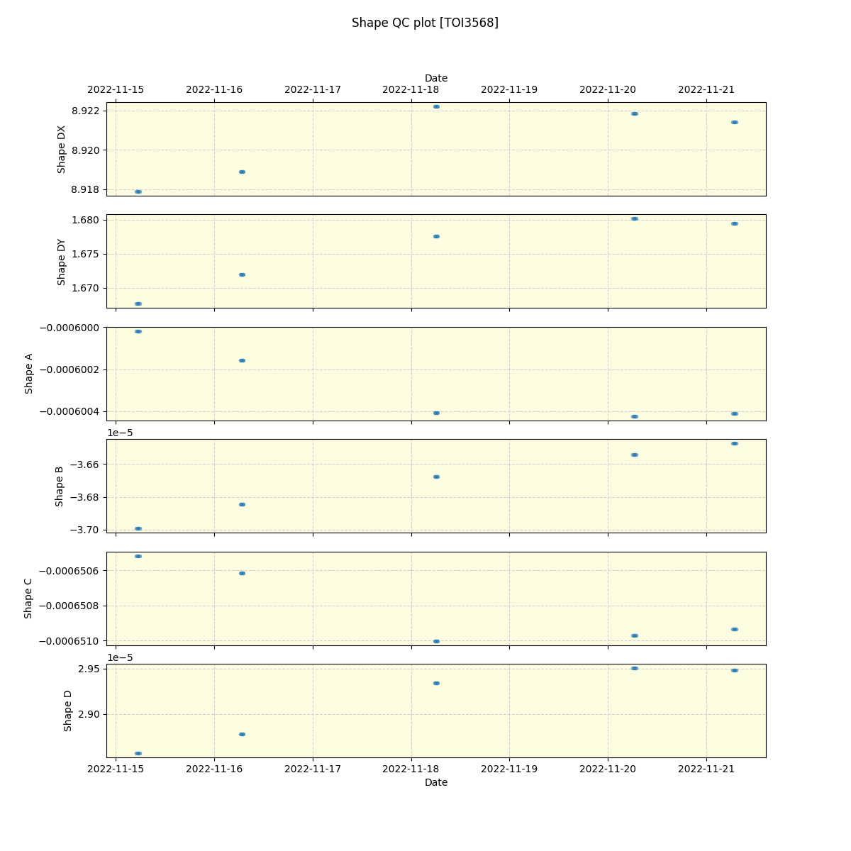 ../../../_images/debug_shape_plot_TOI3568_spirou_offline_udem.png