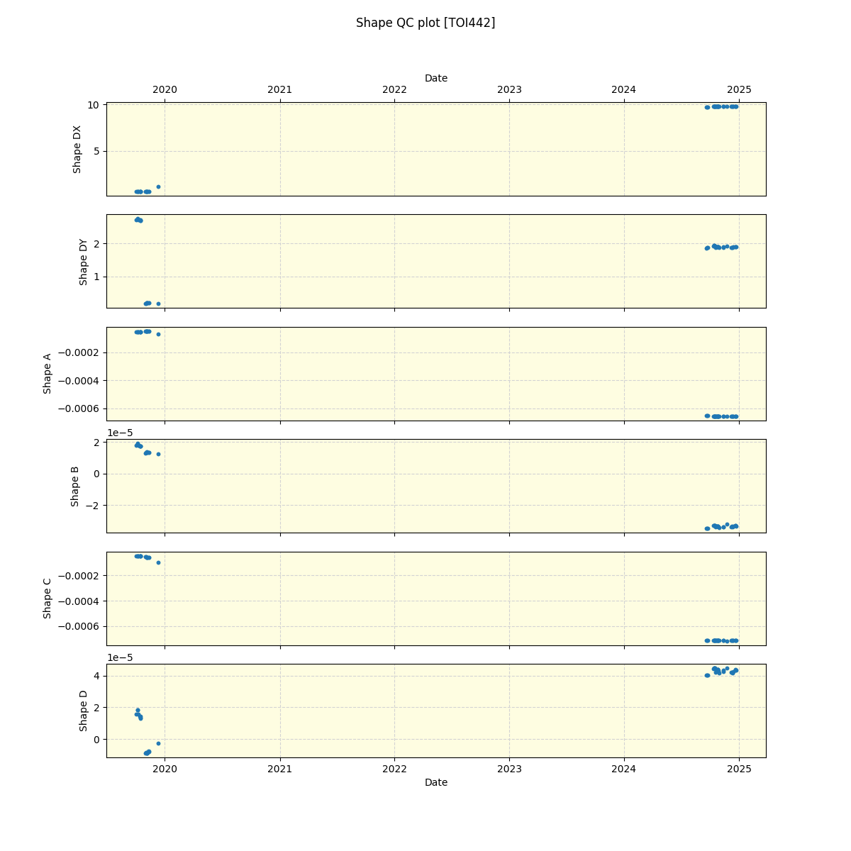 ../../../_images/debug_shape_plot_TOI442_spirou_offline_udem.png