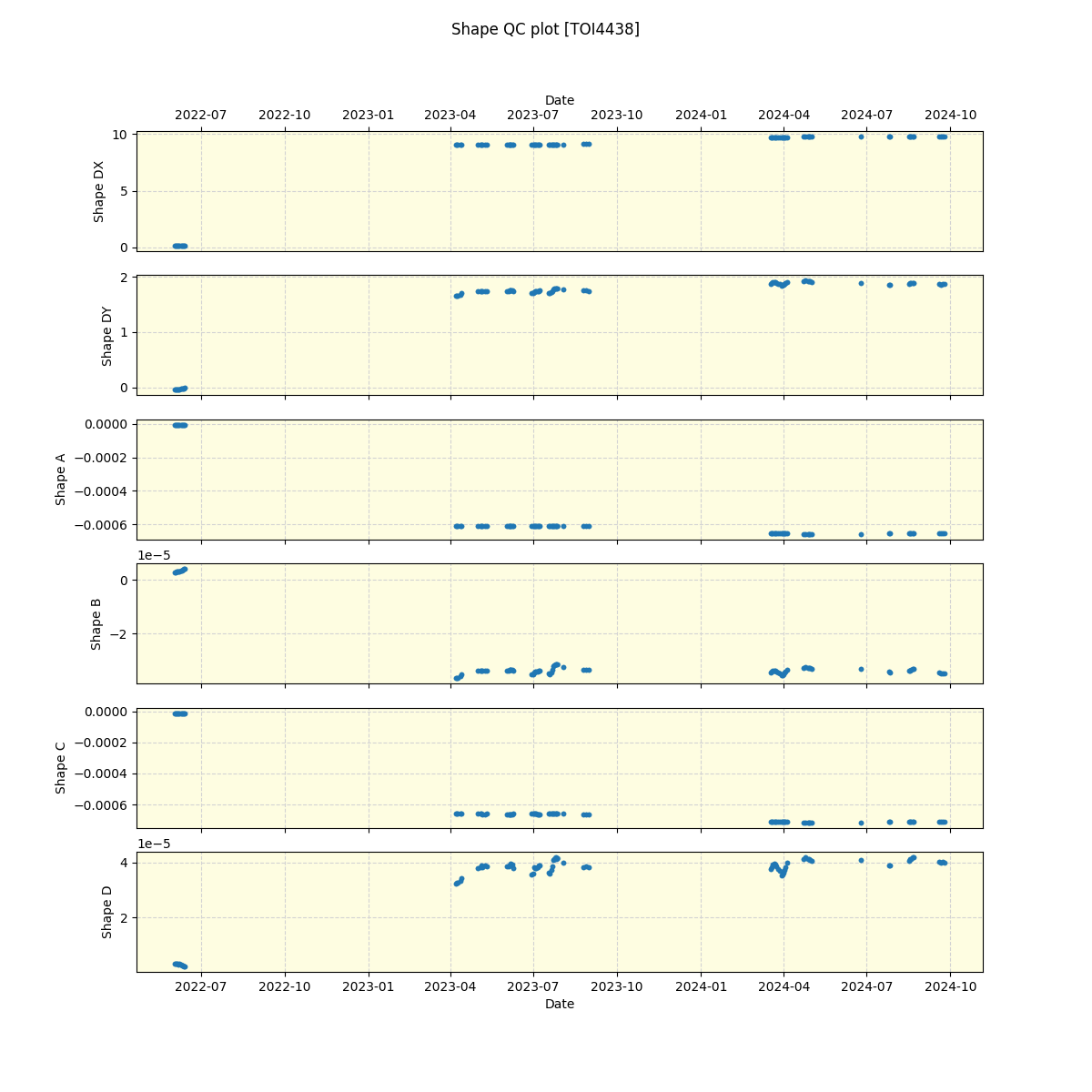 ../../../_images/debug_shape_plot_TOI4438_spirou_offline_udem.png