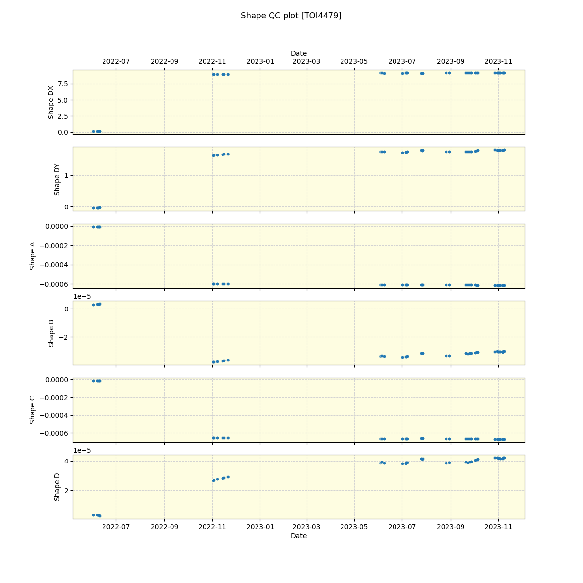 ../../../_images/debug_shape_plot_TOI4479_spirou_offline_udem.png