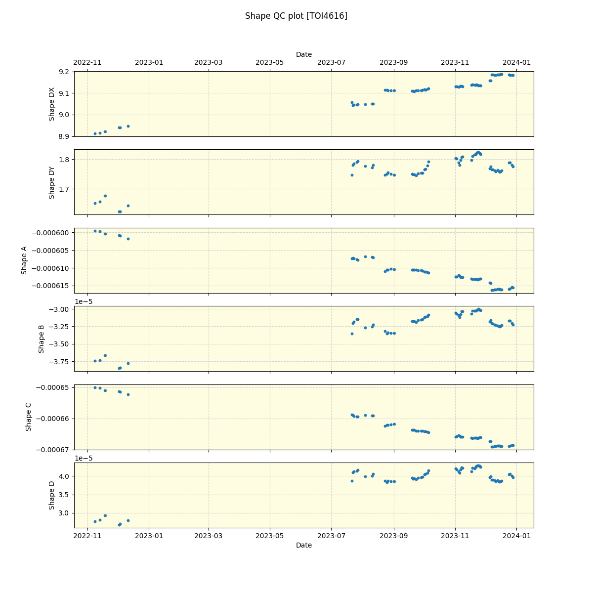 ../../../_images/debug_shape_plot_TOI4616_spirou_offline_udem.png