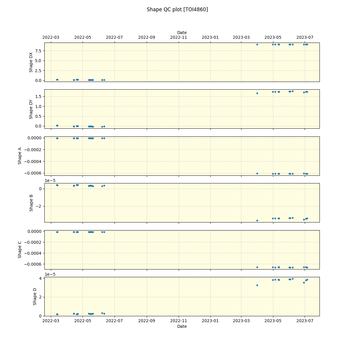 ../../../_images/debug_shape_plot_TOI4860_spirou_offline_udem.png