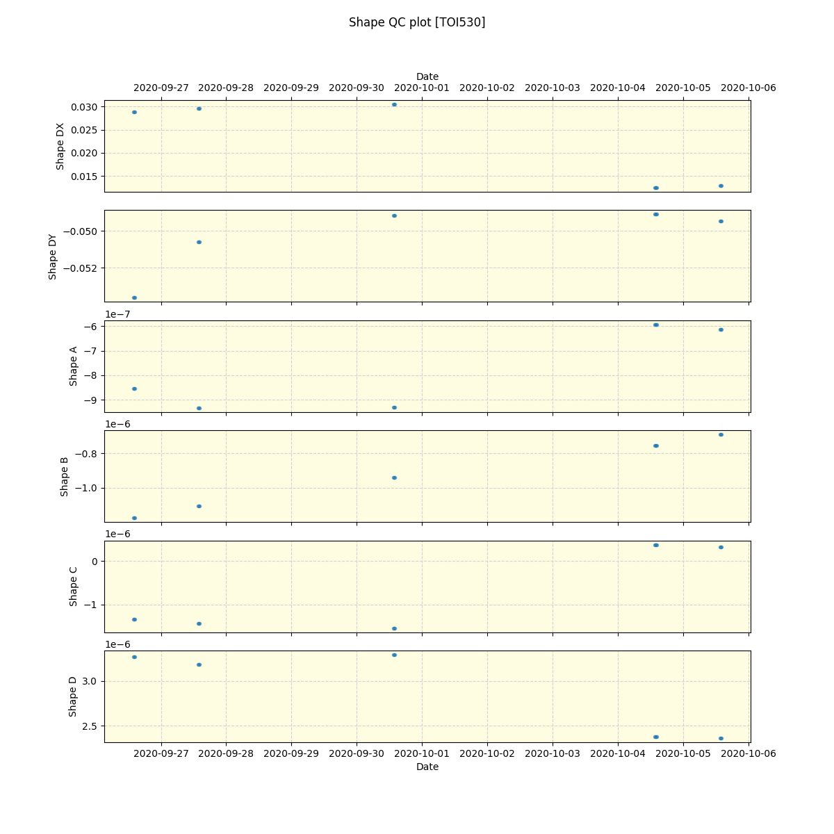 ../../../_images/debug_shape_plot_TOI530_spirou_offline_udem.png