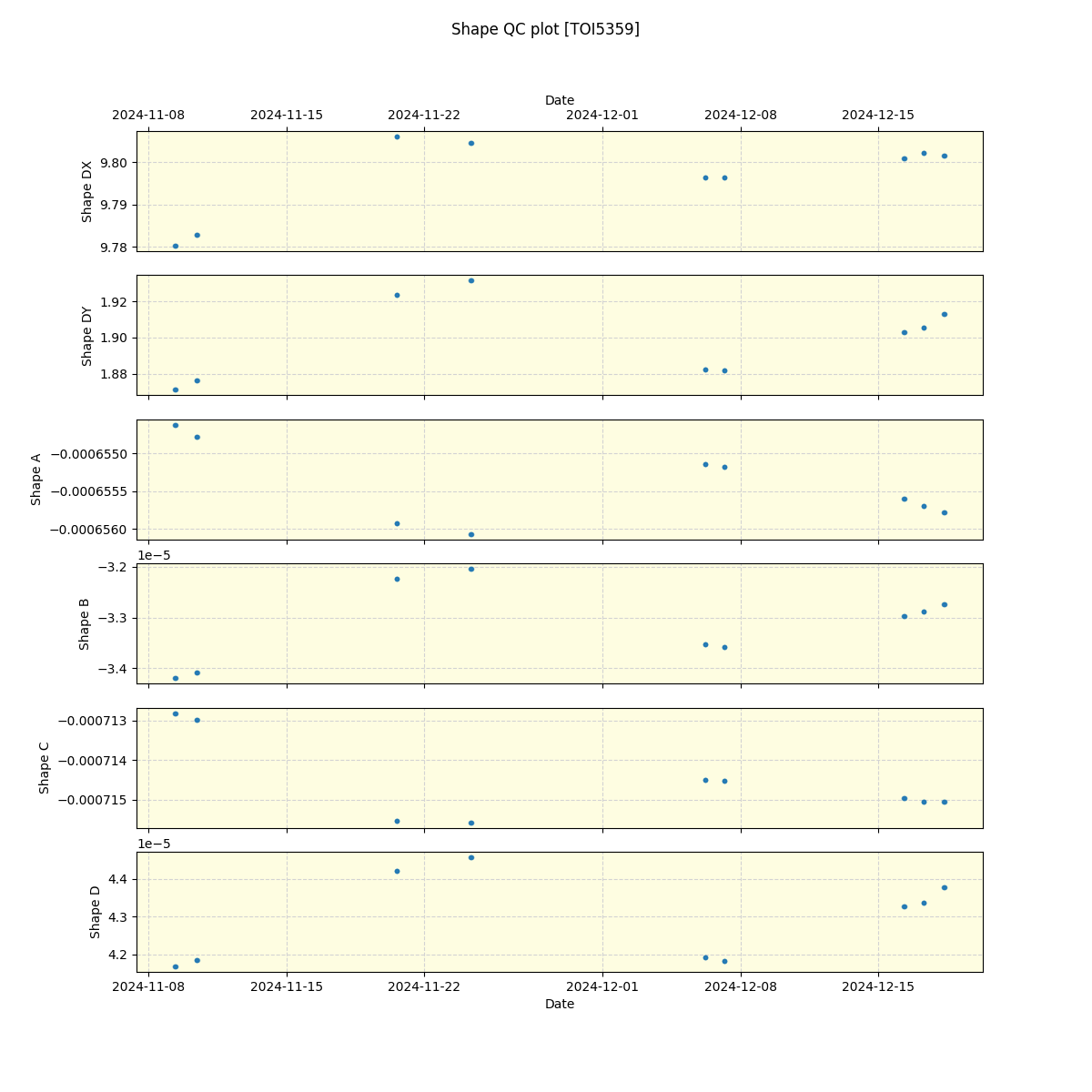 ../../../_images/debug_shape_plot_TOI5359_spirou_offline_udem.png