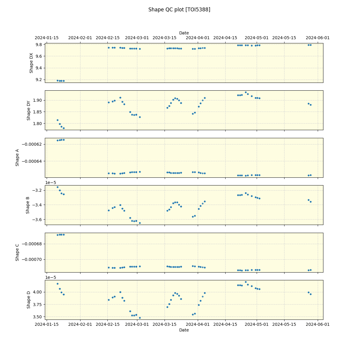 ../../../_images/debug_shape_plot_TOI5388_spirou_offline_udem.png