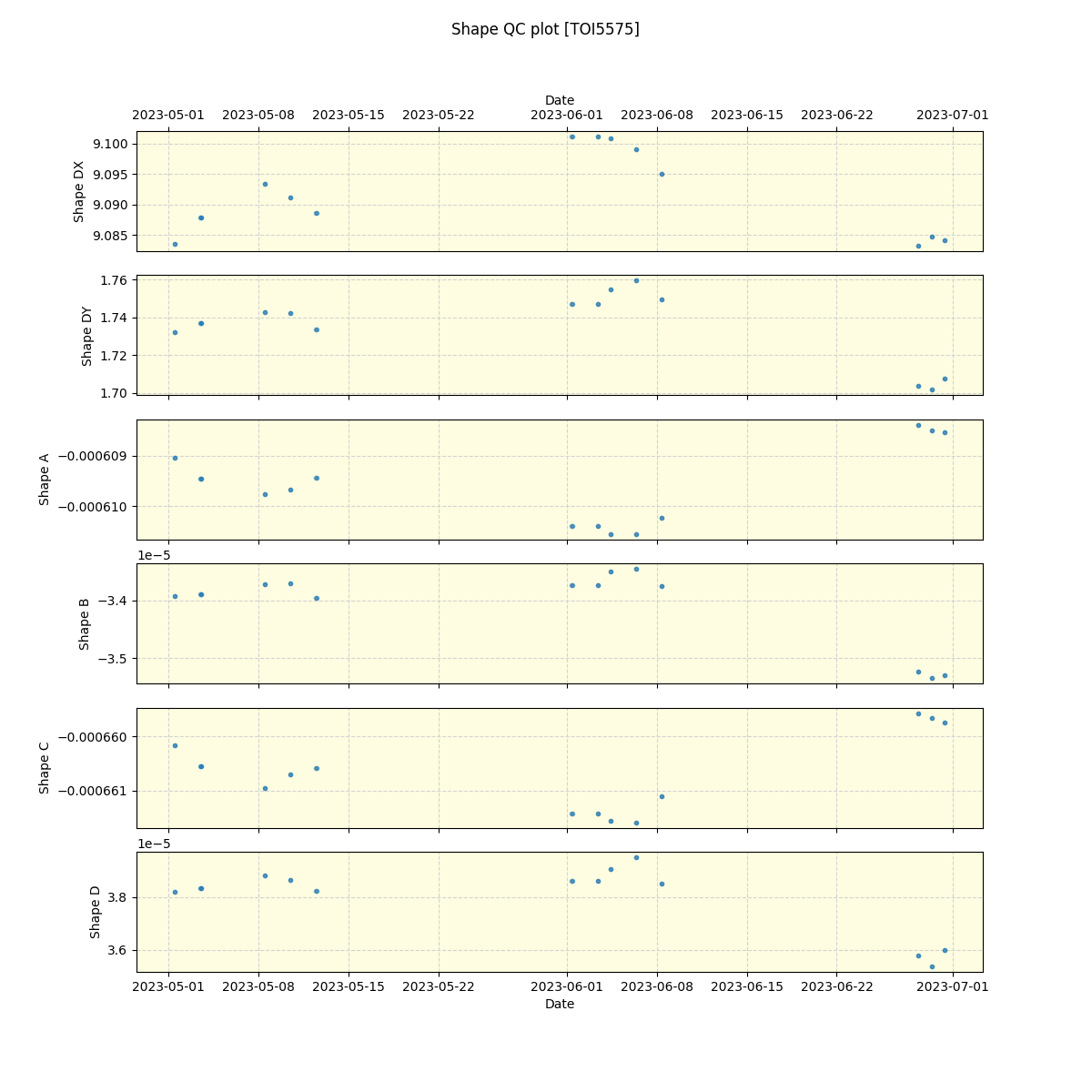 ../../../_images/debug_shape_plot_TOI5575_spirou_offline_udem.png