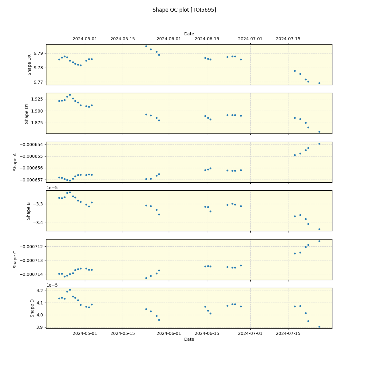 ../../../_images/debug_shape_plot_TOI5695_spirou_offline_udem.png