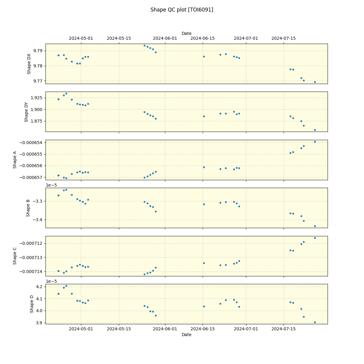 ../../../_images/debug_shape_plot_TOI6091_spirou_offline_udem.png