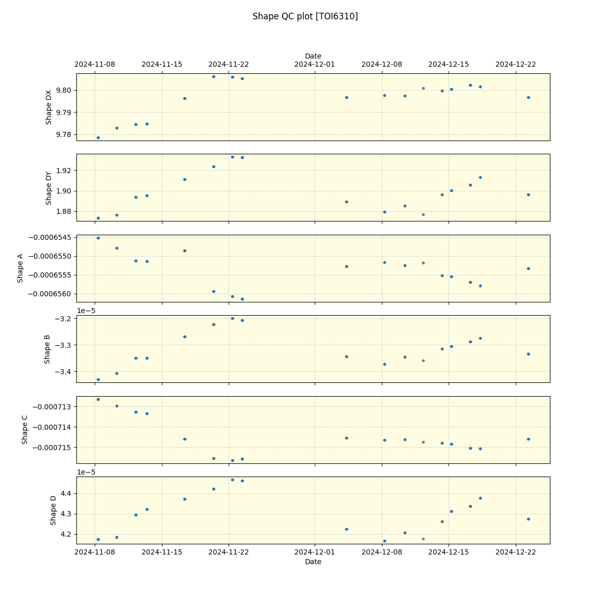 ../../../_images/debug_shape_plot_TOI6310_spirou_offline_udem.png