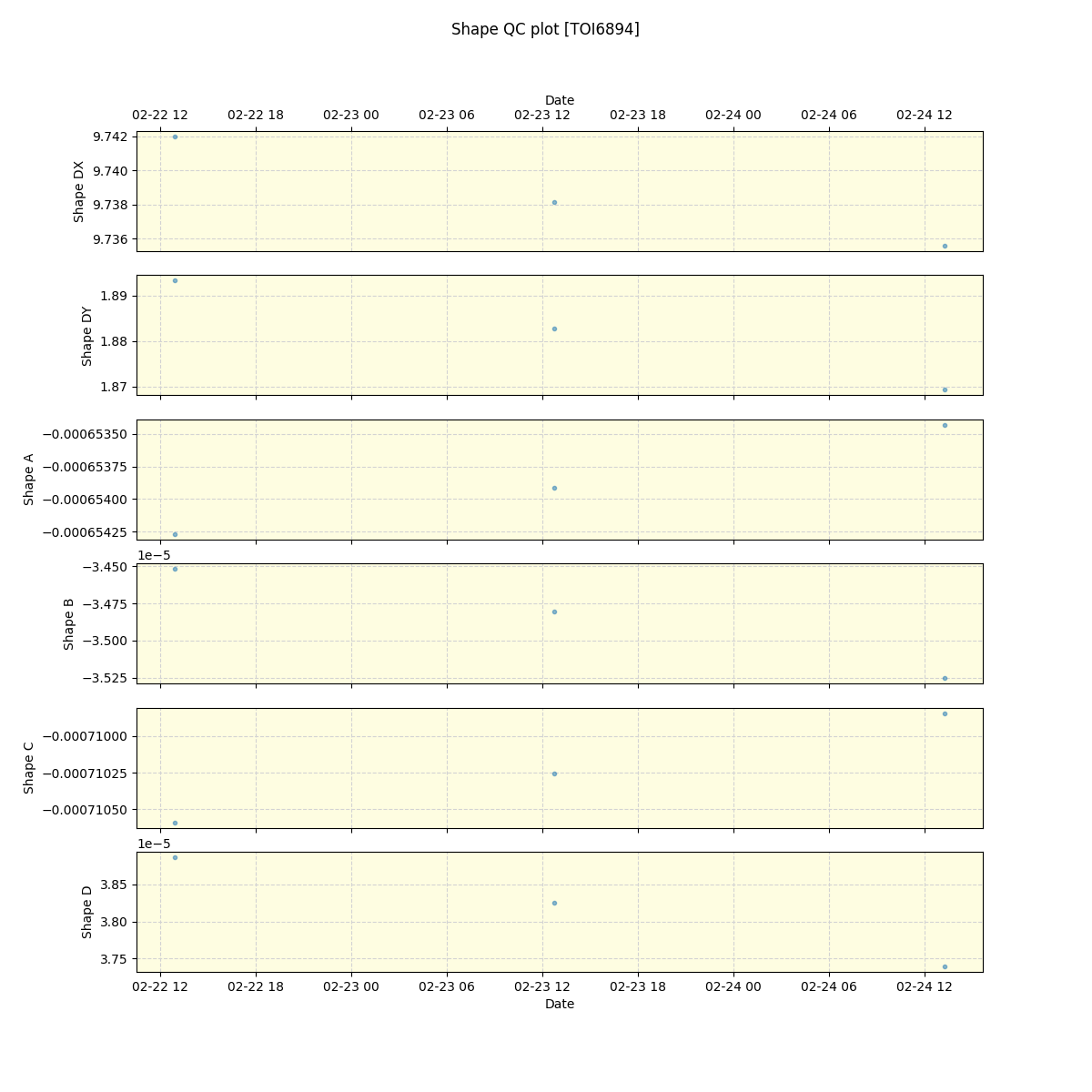 ../../../_images/debug_shape_plot_TOI6894_spirou_offline_udem.png