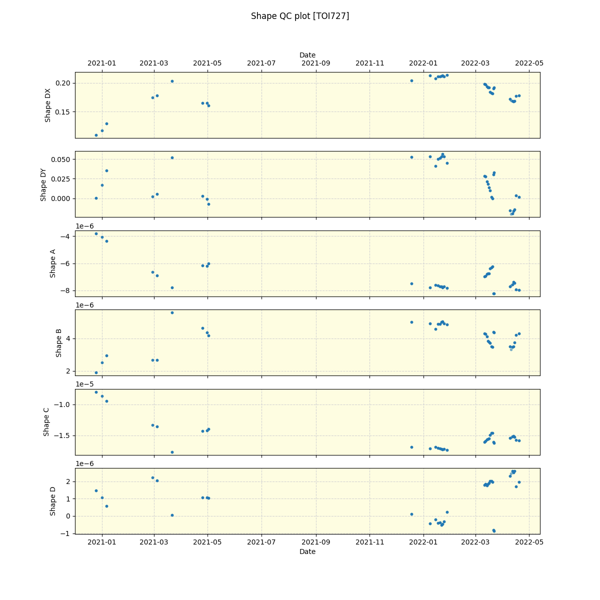 ../../../_images/debug_shape_plot_TOI727_spirou_offline_udem.png