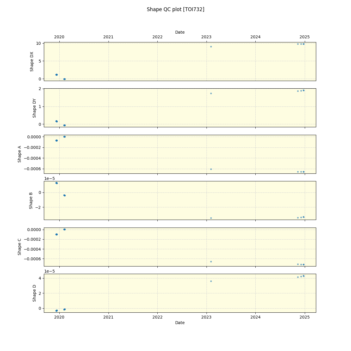 ../../../_images/debug_shape_plot_TOI732_spirou_offline_udem.png