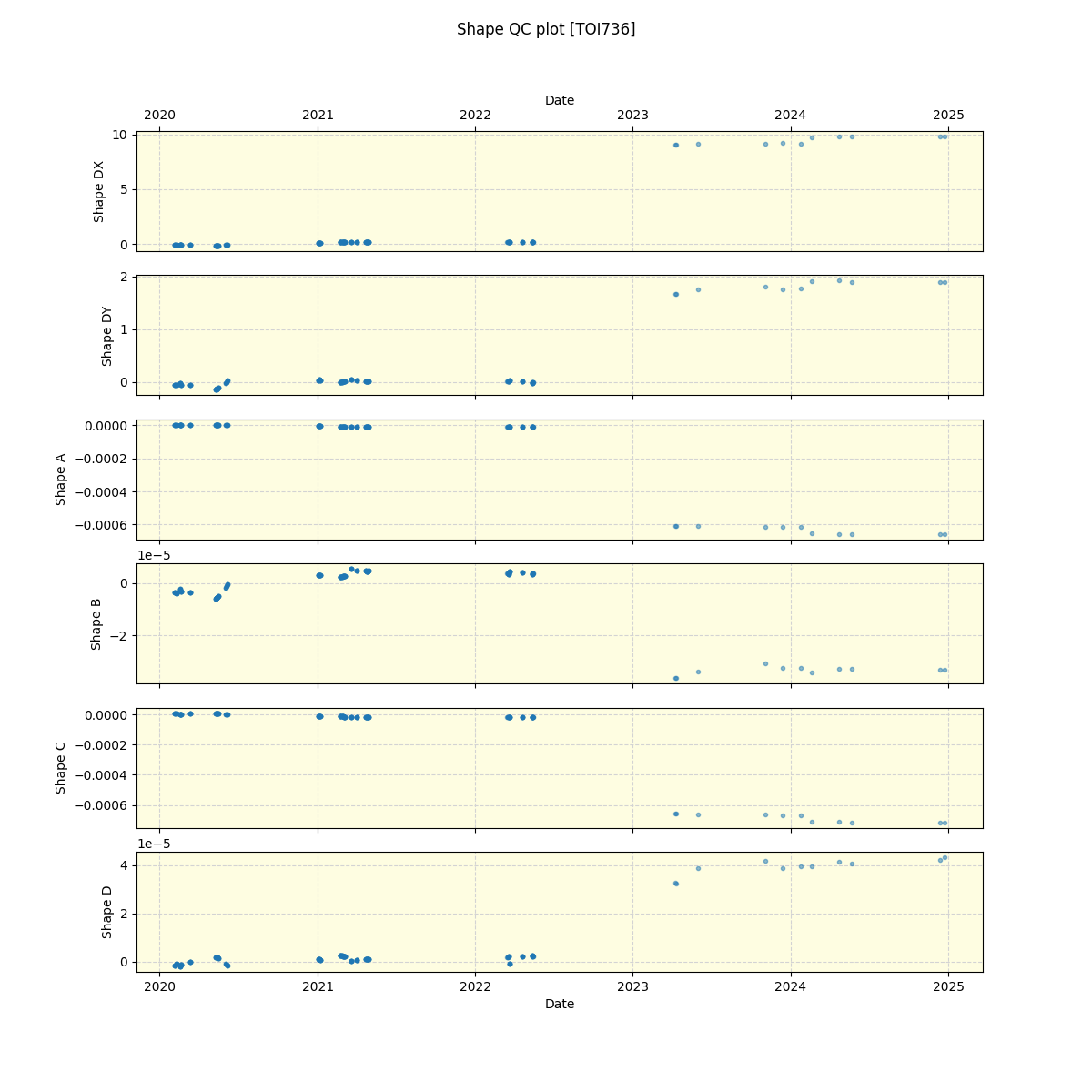 ../../../_images/debug_shape_plot_TOI736_spirou_offline_udem.png