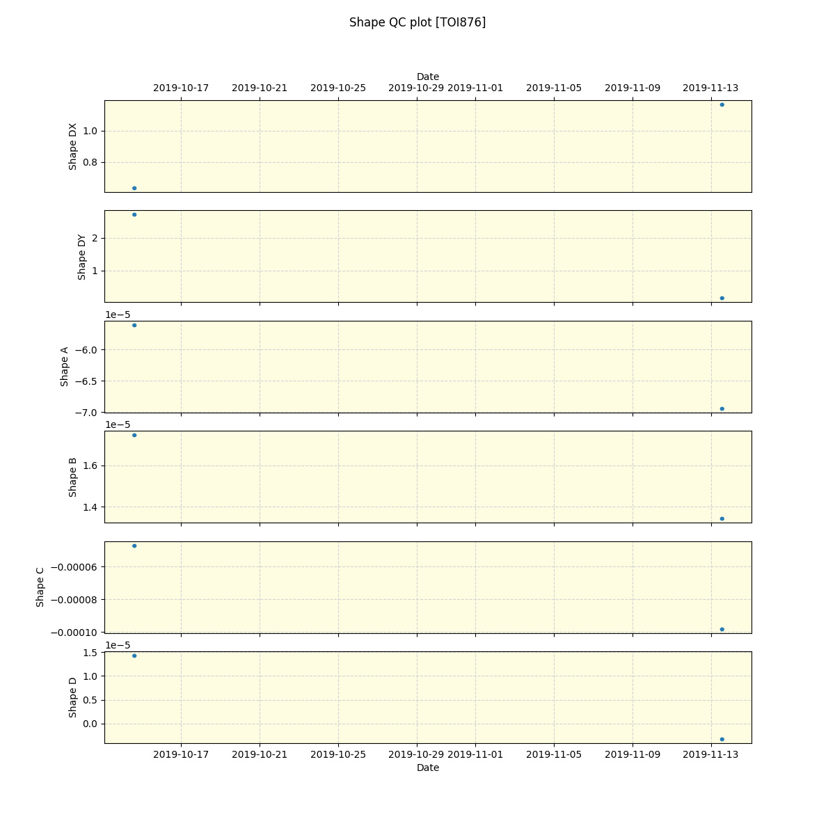 ../../../_images/debug_shape_plot_TOI876_spirou_offline_udem.png