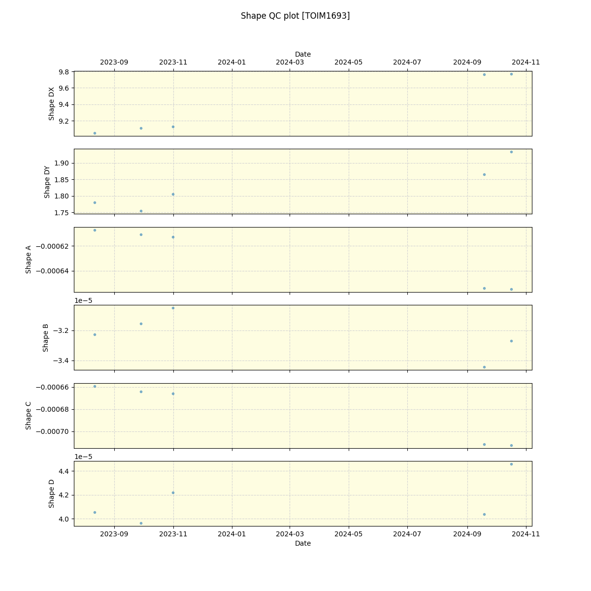 ../../../_images/debug_shape_plot_TOIM1693_spirou_offline_udem.png