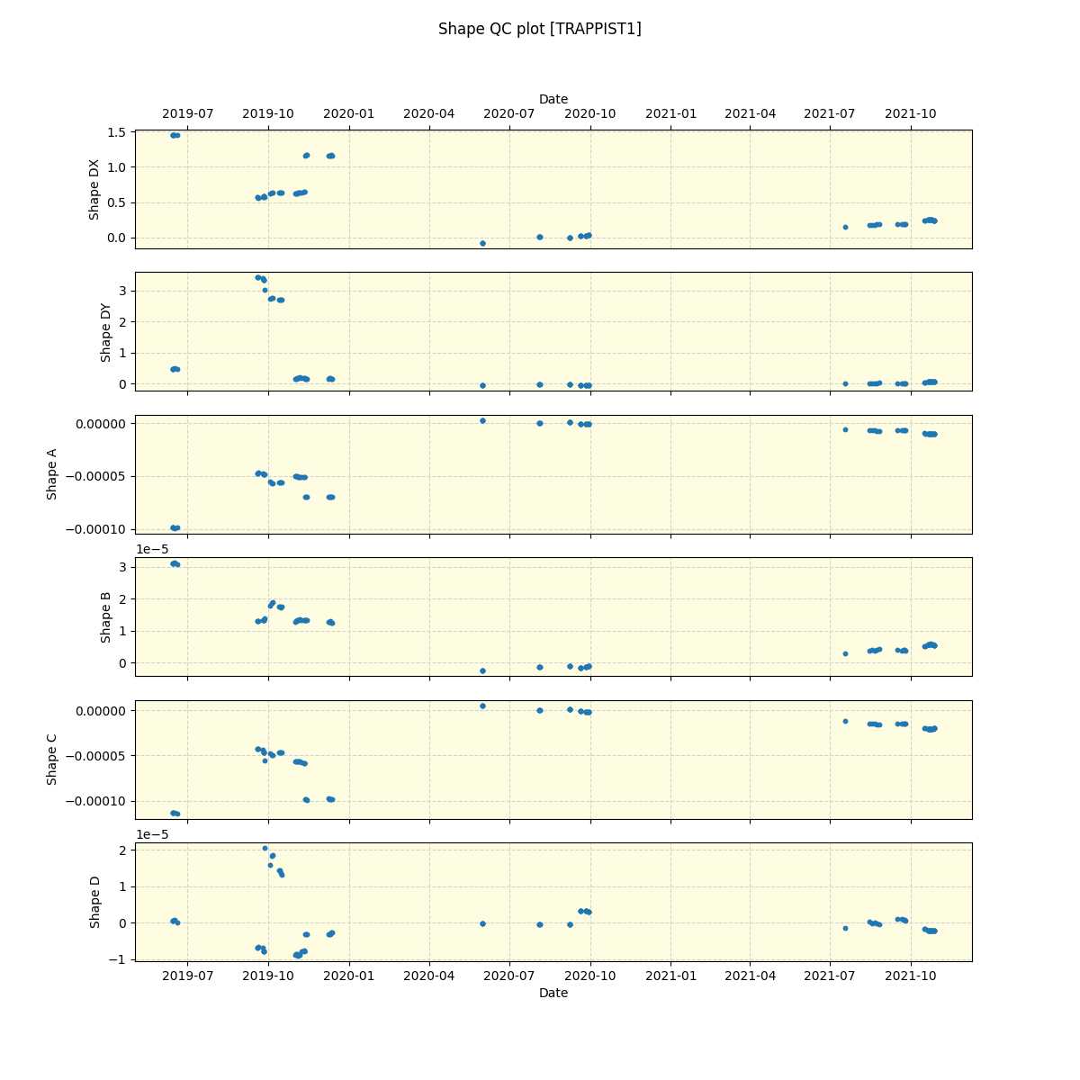 ../../../_images/debug_shape_plot_TRAPPIST1_spirou_offline_udem.png