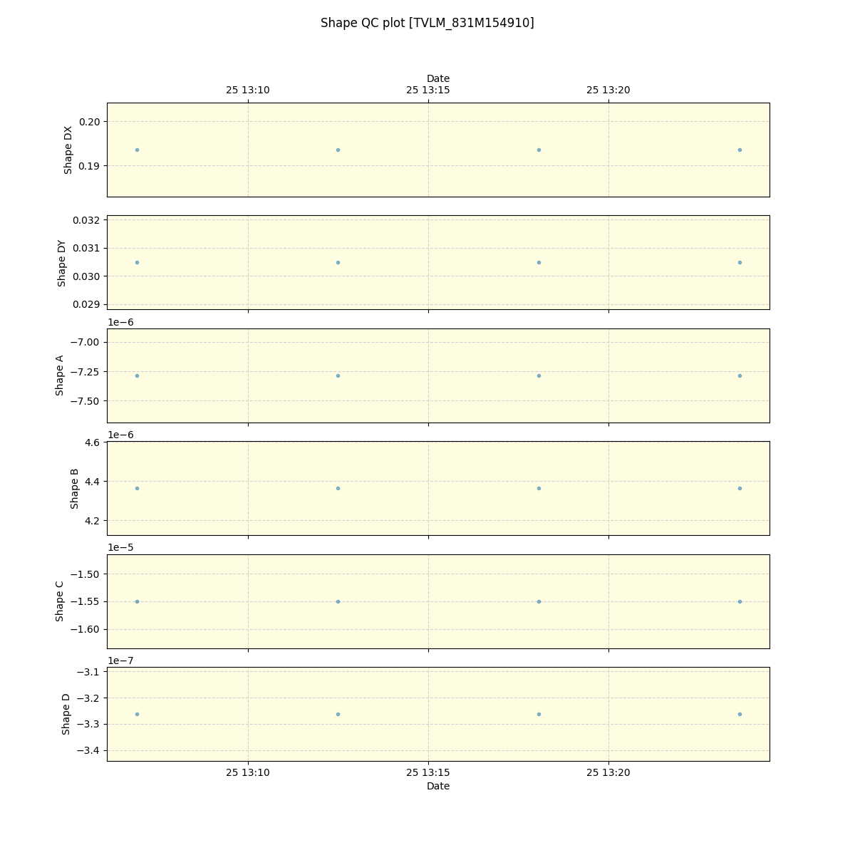 ../../../_images/debug_shape_plot_TVLM_831M154910_spirou_offline_udem.png