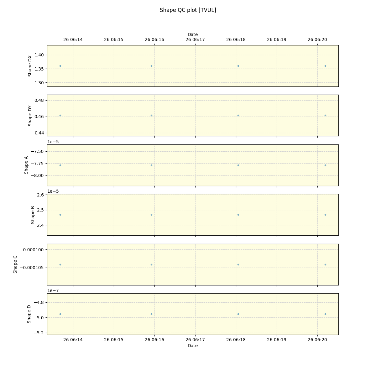 ../../../_images/debug_shape_plot_TVUL_spirou_offline_udem.png