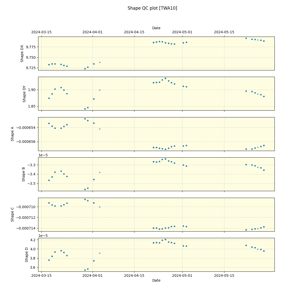 ../../../_images/debug_shape_plot_TWA10_spirou_offline_udem.png