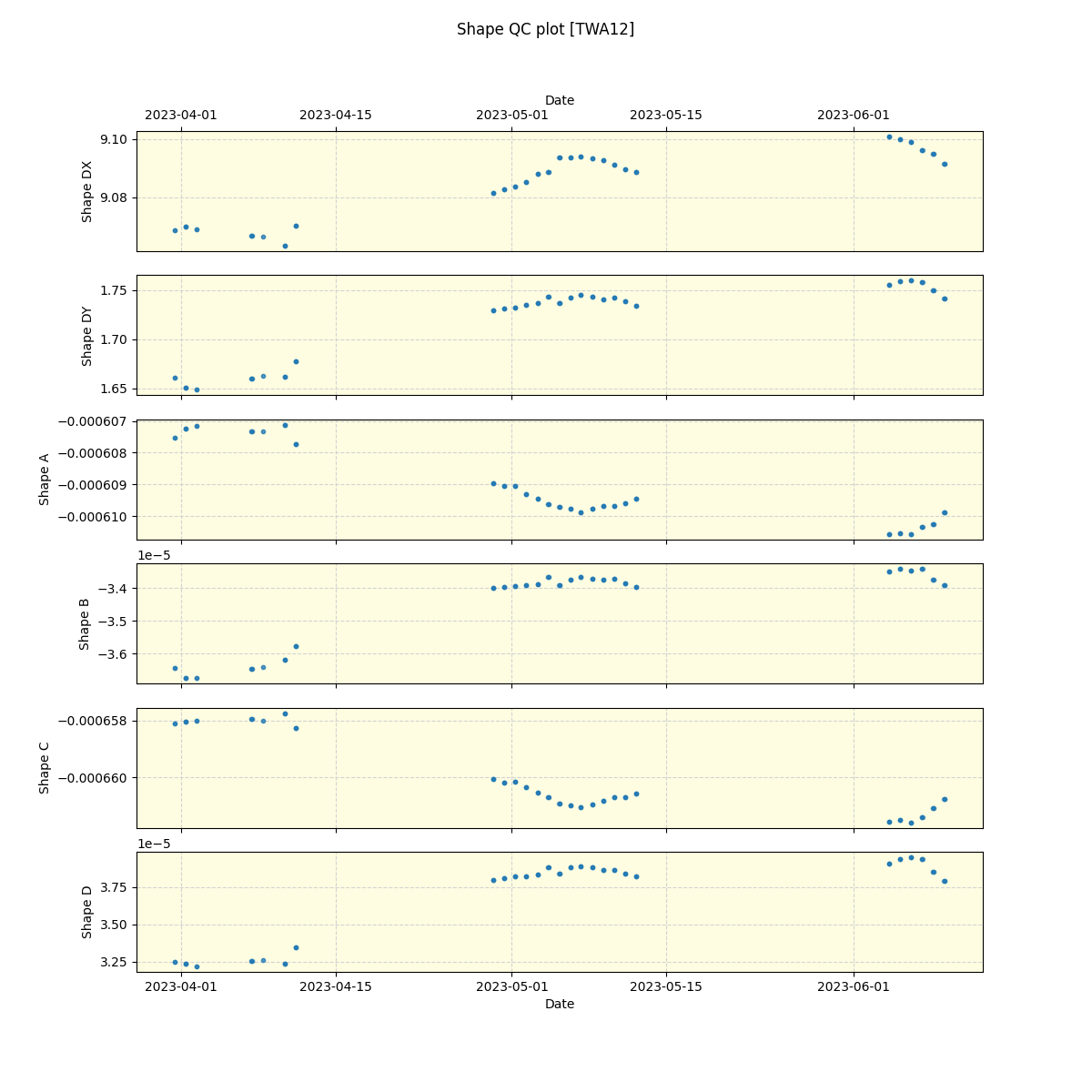 ../../../_images/debug_shape_plot_TWA12_spirou_offline_udem.png