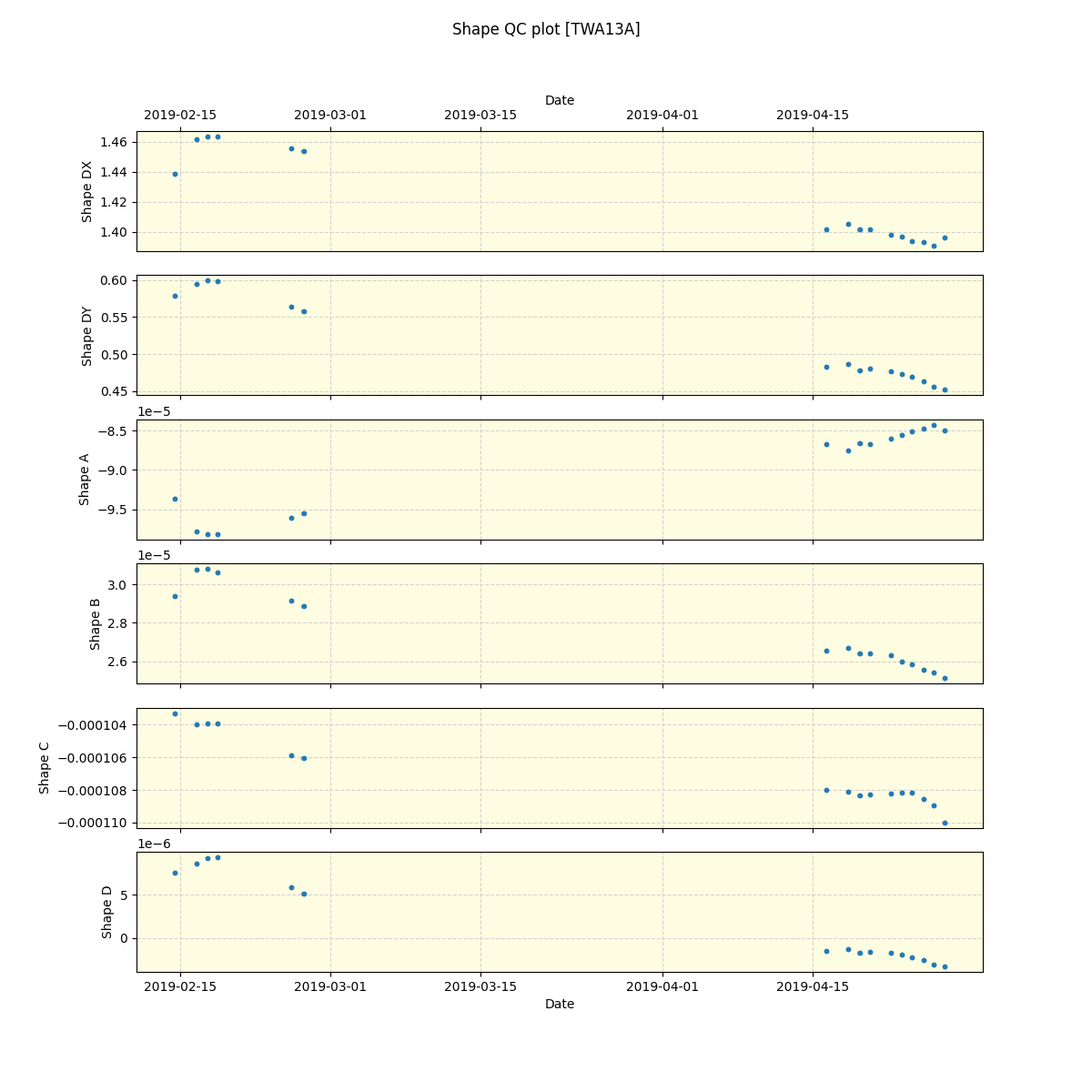 ../../../_images/debug_shape_plot_TWA13A_spirou_offline_udem.png