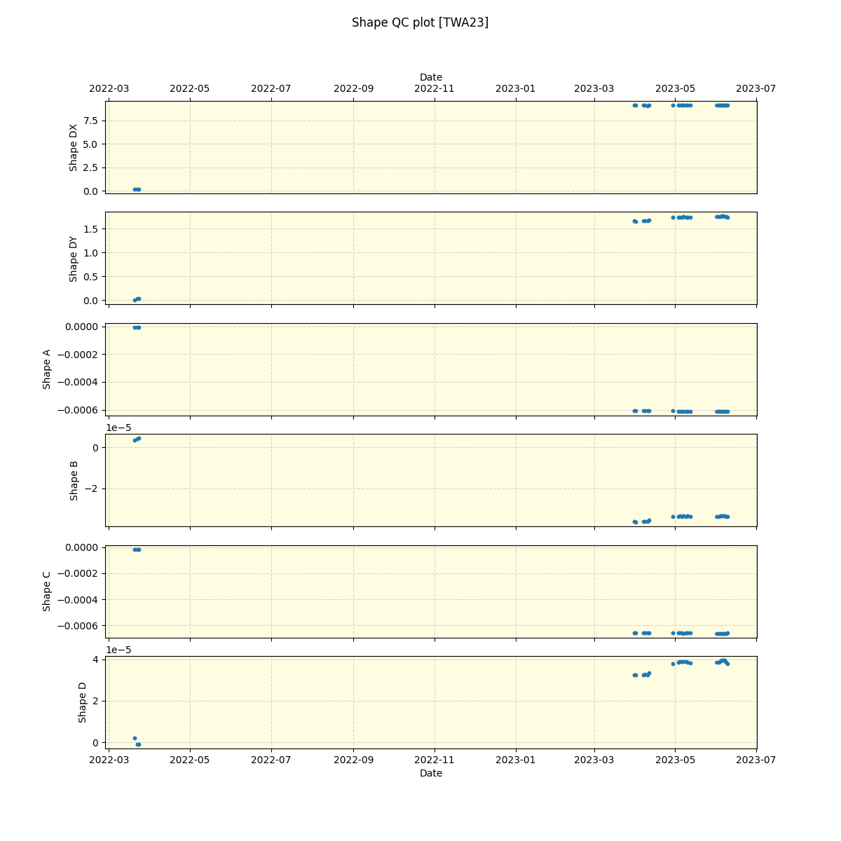 ../../../_images/debug_shape_plot_TWA23_spirou_offline_udem.png