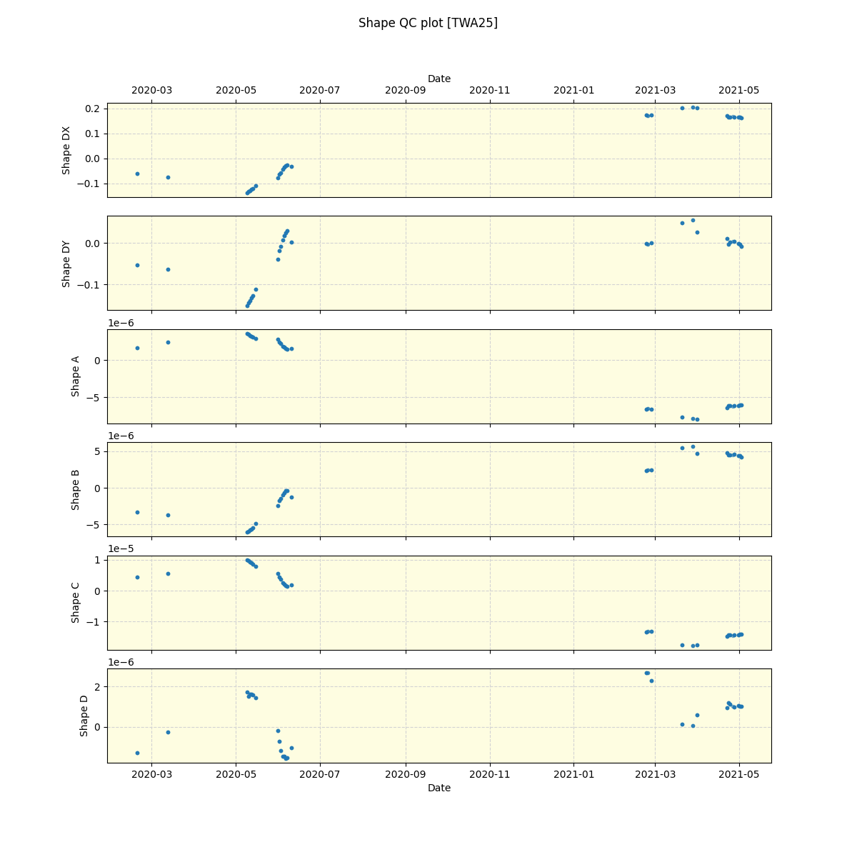 ../../../_images/debug_shape_plot_TWA25_spirou_offline_udem.png