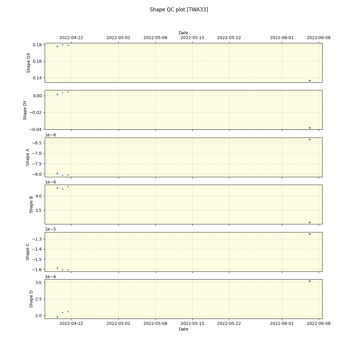 ../../../_images/debug_shape_plot_TWA33_spirou_offline_udem.png