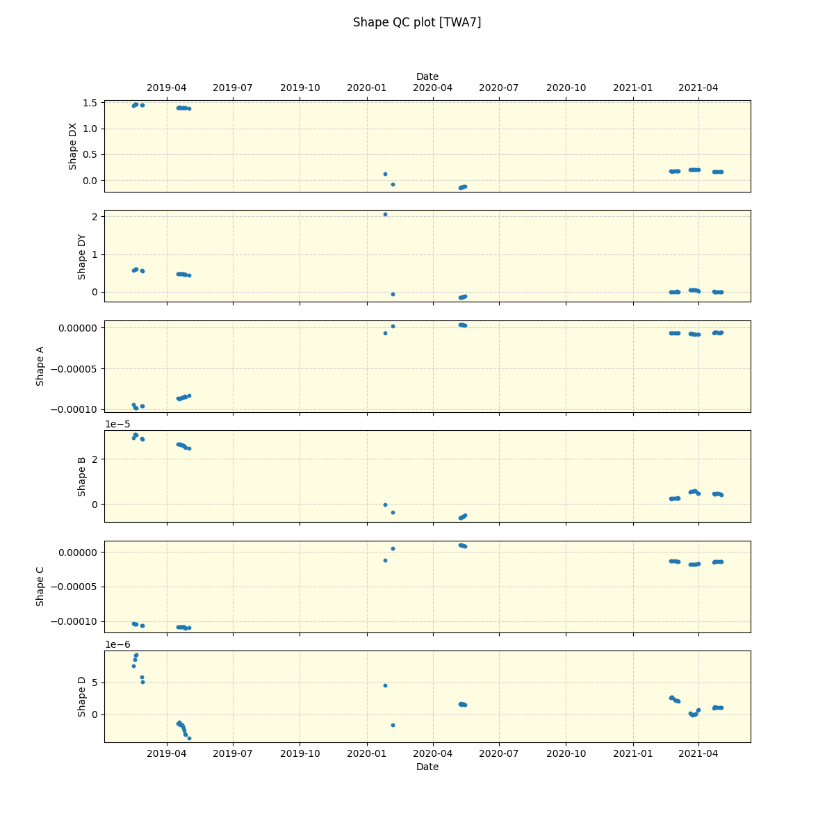 ../../../_images/debug_shape_plot_TWA7_spirou_offline_udem.png