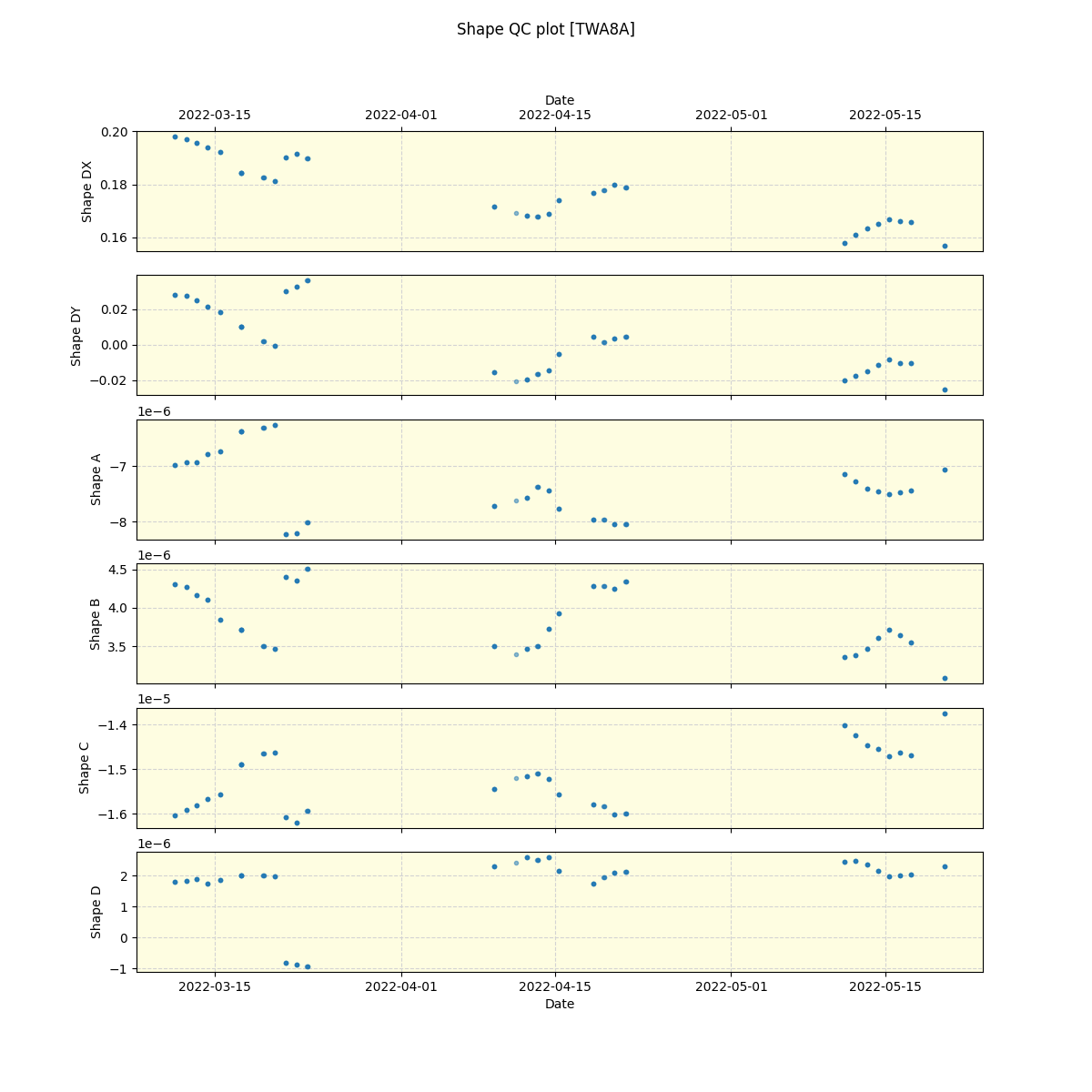 ../../../_images/debug_shape_plot_TWA8A_spirou_offline_udem.png