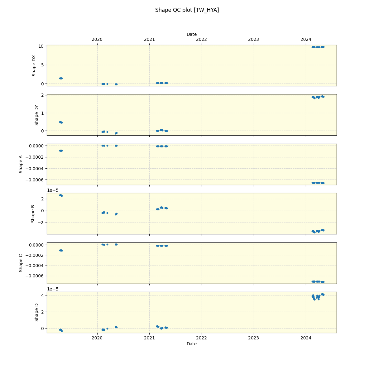 ../../../_images/debug_shape_plot_TW_HYA_spirou_offline_udem.png