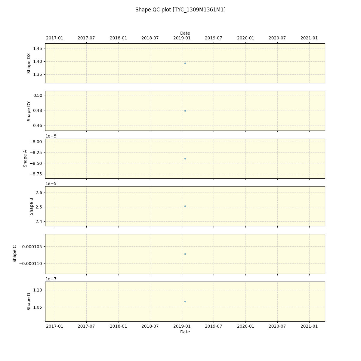 ../../../_images/debug_shape_plot_TYC_1309M1361M1_spirou_offline_udem.png