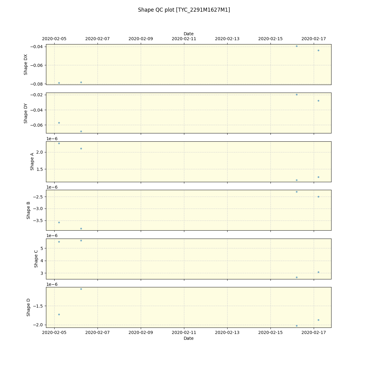 ../../../_images/debug_shape_plot_TYC_2291M1627M1_spirou_offline_udem.png