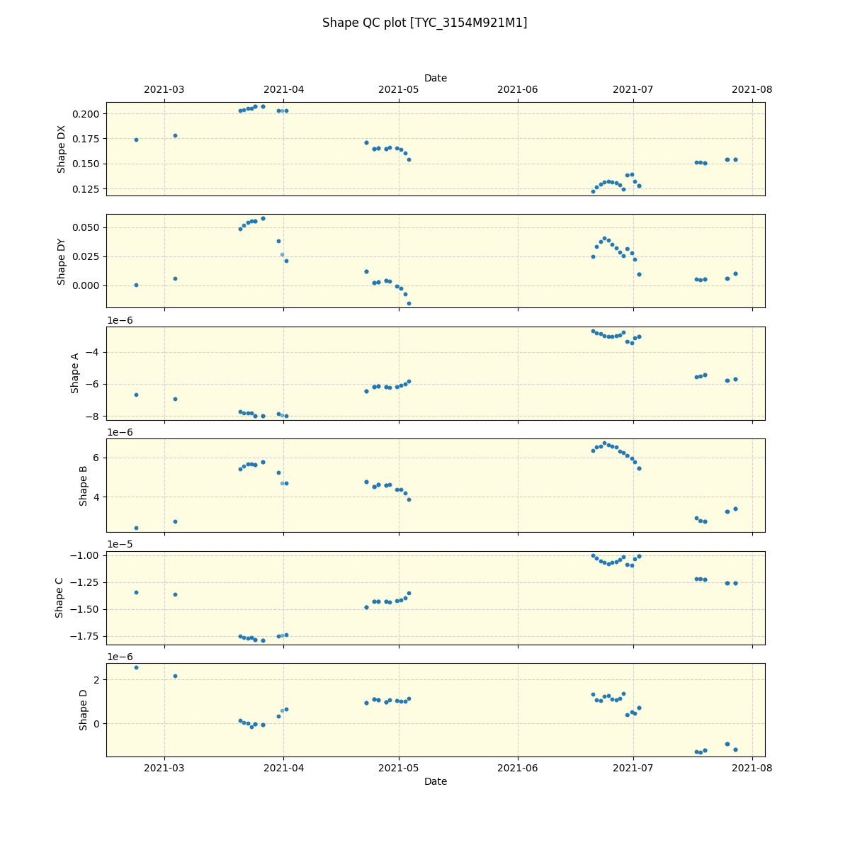 ../../../_images/debug_shape_plot_TYC_3154M921M1_spirou_offline_udem.png