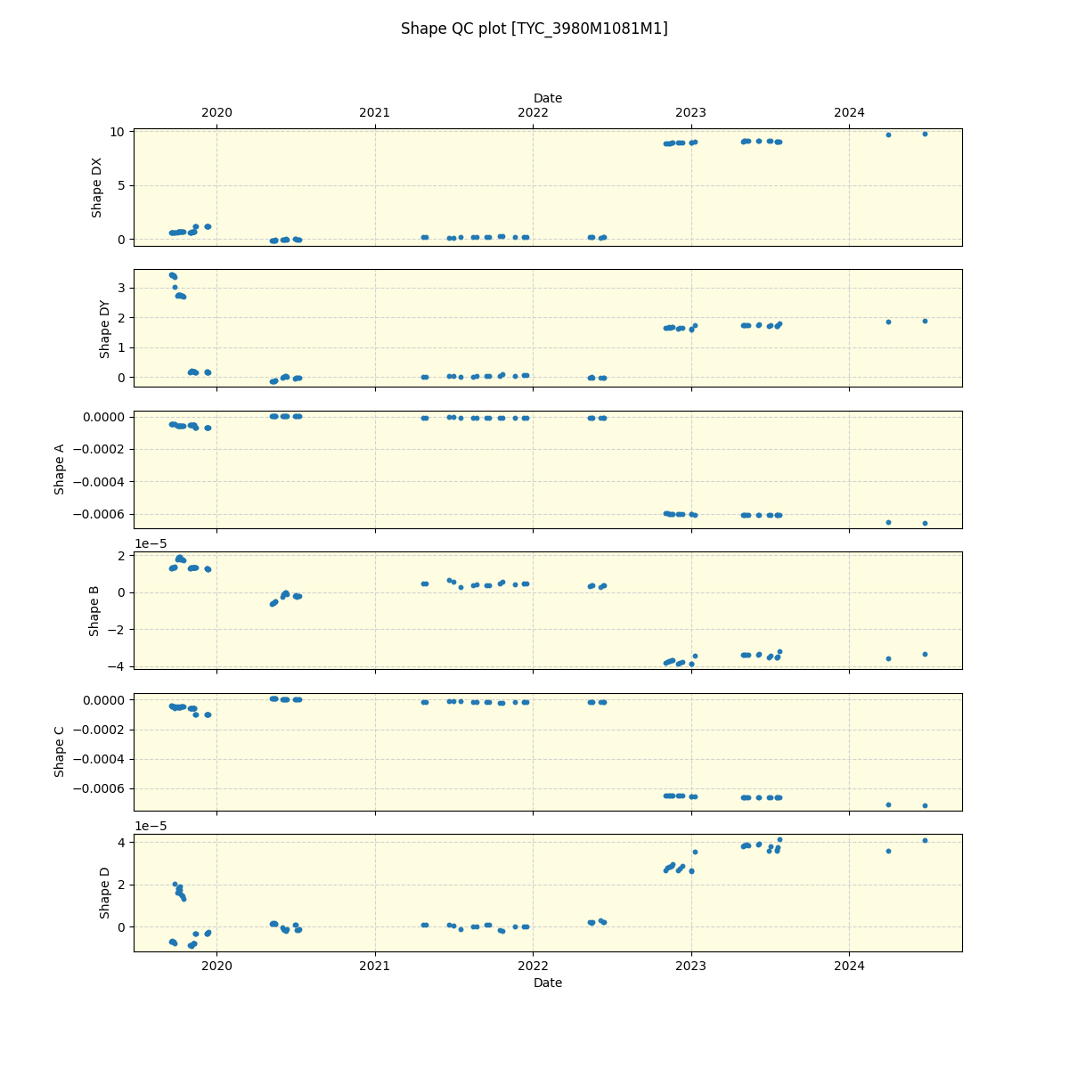 ../../../_images/debug_shape_plot_TYC_3980M1081M1_spirou_offline_udem.png