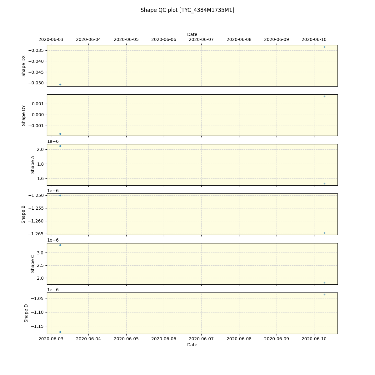 ../../../_images/debug_shape_plot_TYC_4384M1735M1_spirou_offline_udem.png