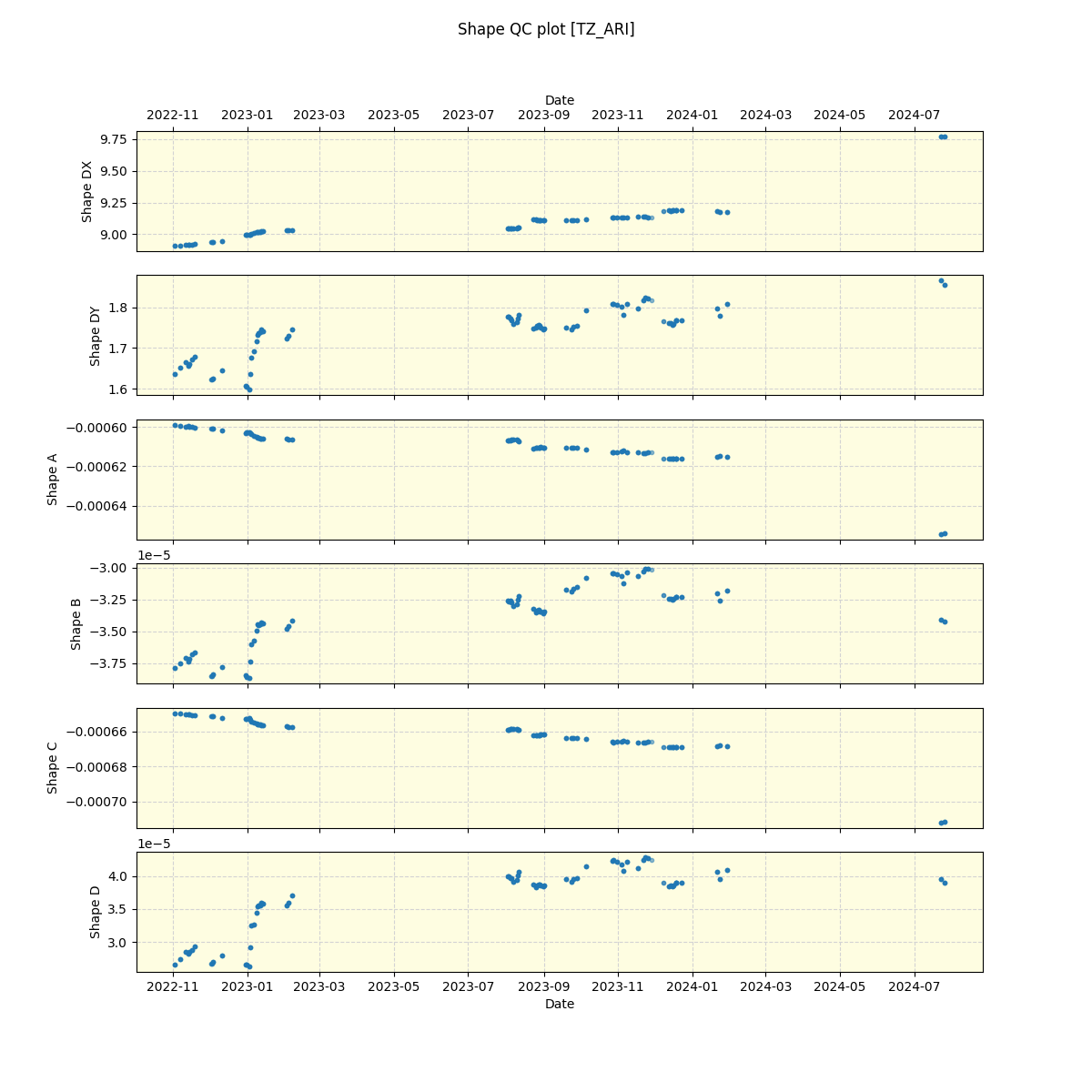 ../../../_images/debug_shape_plot_TZ_ARI_spirou_offline_udem.png