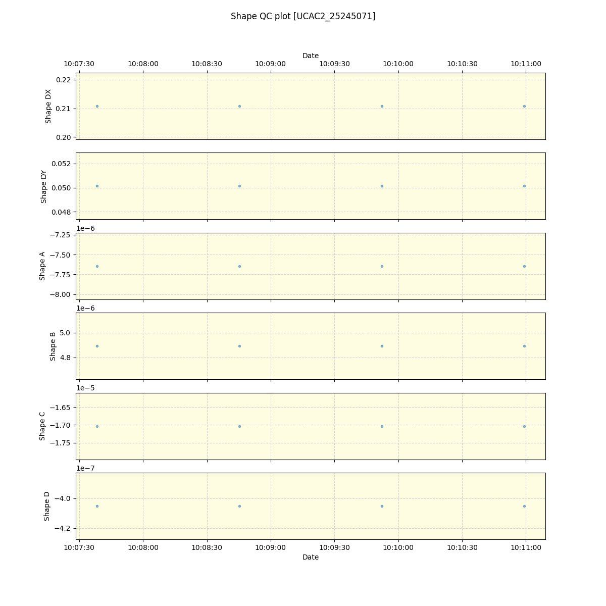 ../../../_images/debug_shape_plot_UCAC2_25245071_spirou_offline_udem.png