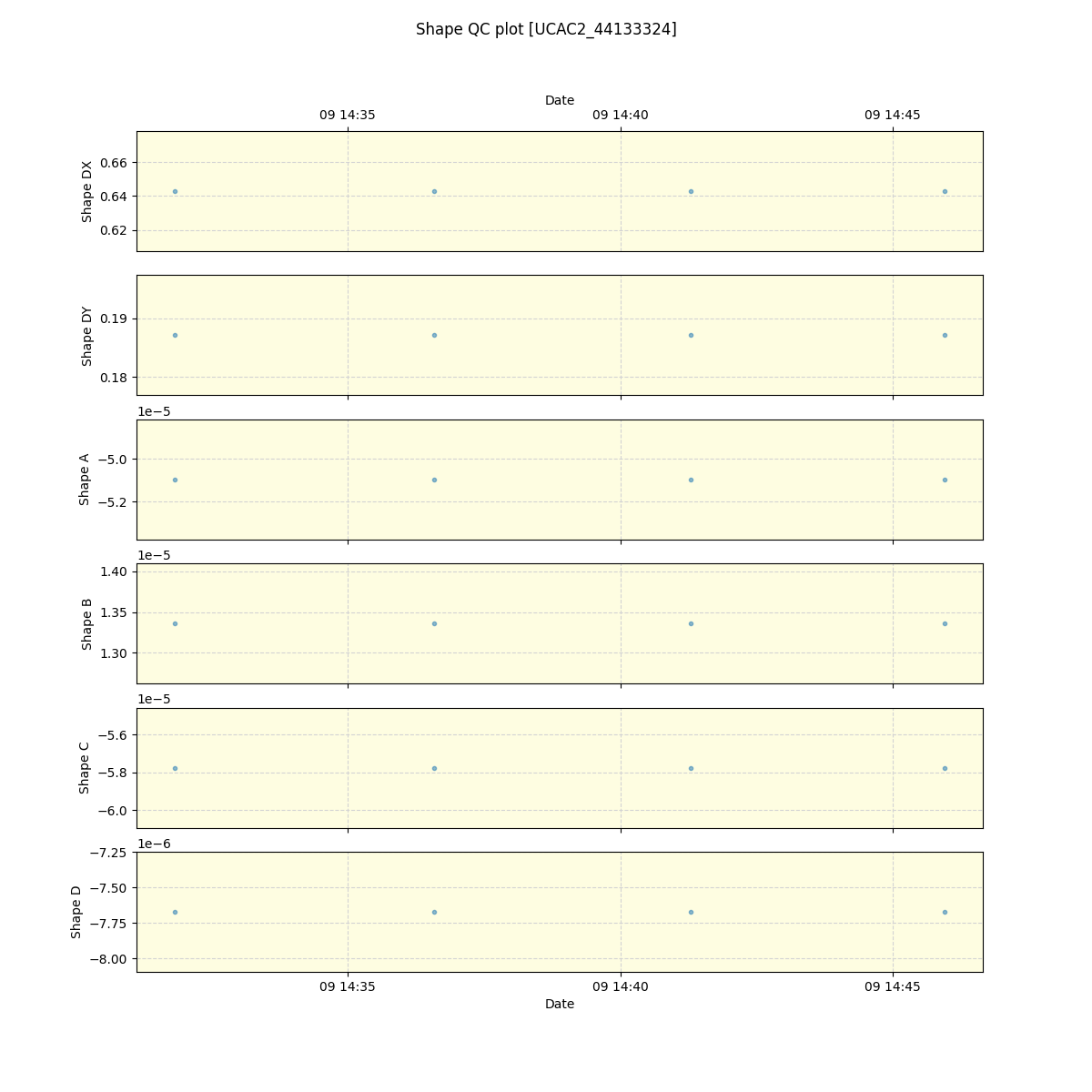 ../../../_images/debug_shape_plot_UCAC2_44133324_spirou_offline_udem.png